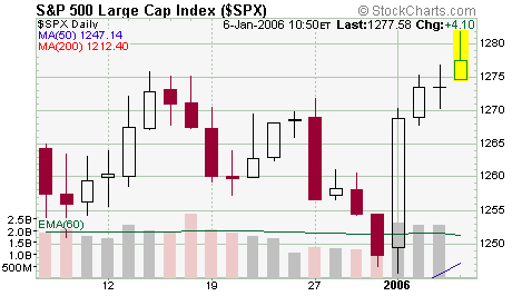 S&P500, 30 days S&P500, 30 days