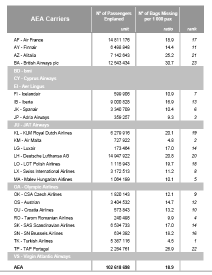 thy statistics